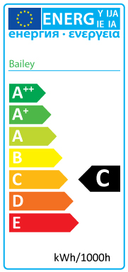 Energy label